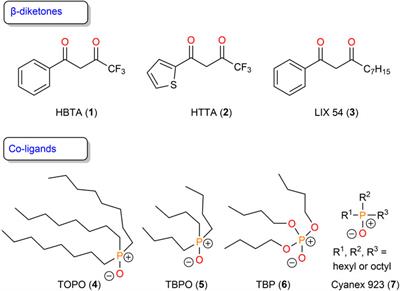 Receptors for the recognition and extraction of lithium